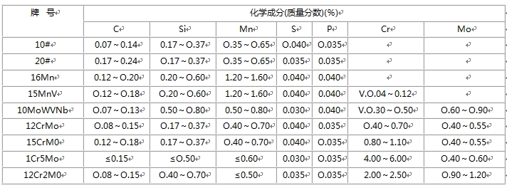無縫鋼管的化學(xué)成分